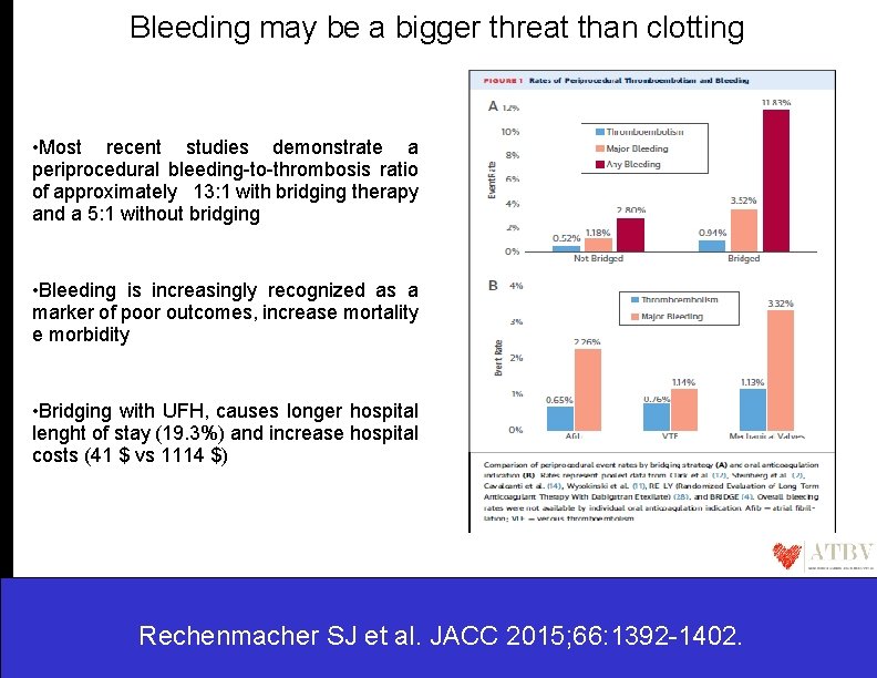 Bleeding may be a bigger threat than clotting • Most recent studies demonstrate a