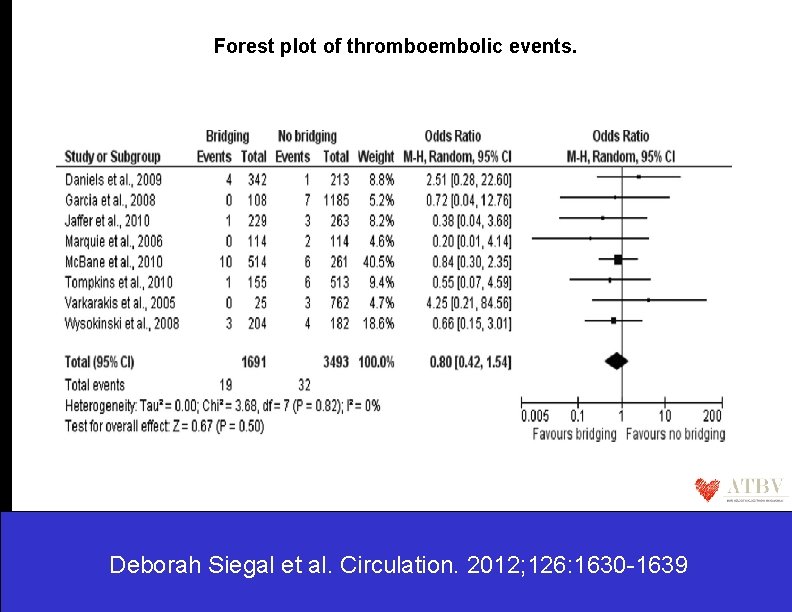 Forest plot of thromboembolic events. Deborah Siegal et al. Circulation. 2012; 126: 1630 -1639