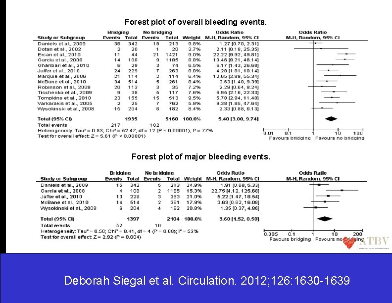 Forest plot of overall bleeding events. Forest plot of major bleeding events. Deborah Siegal
