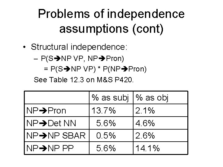 Problems of independence assumptions (cont) • Structural independence: – P(S NP VP, NP Pron)
