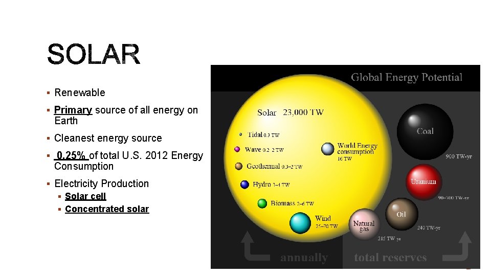 § Renewable § Primary source of all energy on Earth § Cleanest energy source