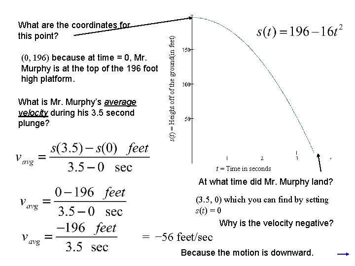 (0, 196) because at time = 0, Mr. Murphy is at the top of