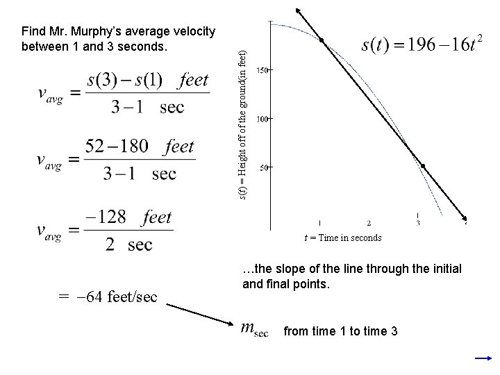  s(t) = Height off of the ground(in feet) Find Mr. Murphy’s average velocity