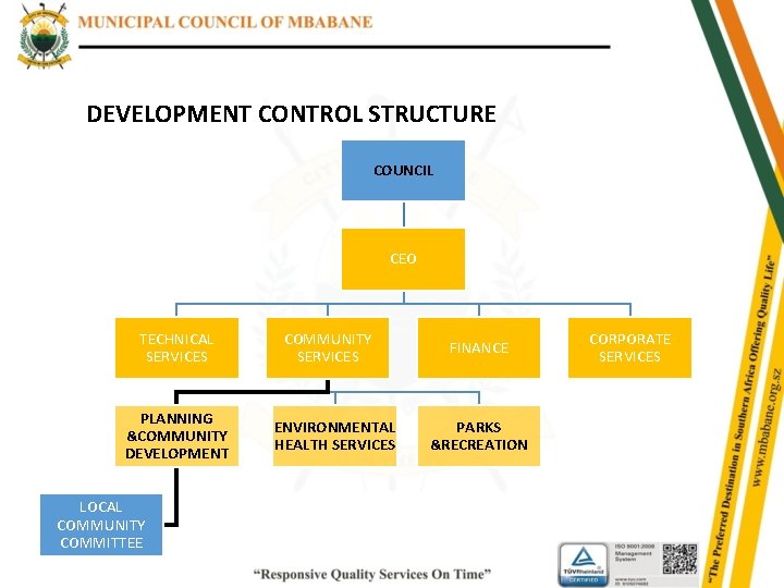 DEVELOPMENT CONTROL STRUCTURE COUNCIL CEO TECHNICAL SERVICES PLANNING &COMMUNITY DEVELOPMENT LOCAL COMMUNITY COMMITTEE COMMUNITY