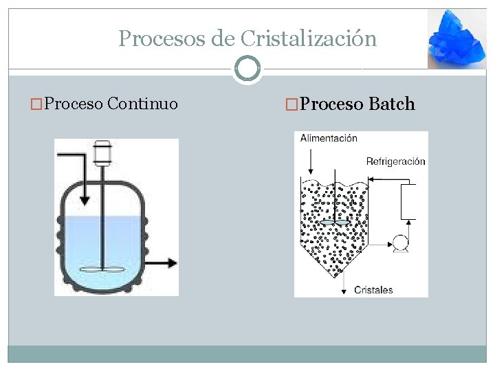 Procesos de Cristalización �Proceso Continuo �Proceso Batch 