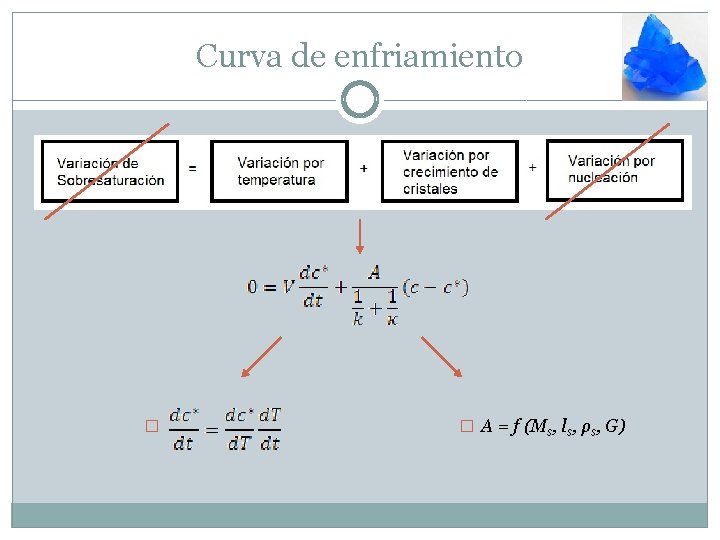 Curva de enfriamiento � � A = f (Ms, ls, ρs, G) 