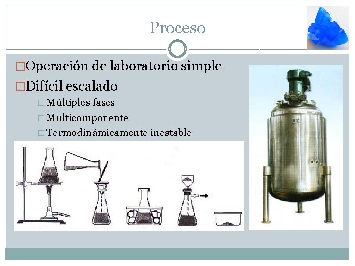 Proceso �Operación de laboratorio simple �Difícil escalado � Múltiples fases � Multicomponente � Termodinámicamente