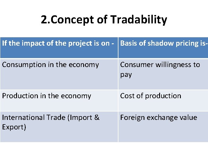 2. Concept of Tradability If the impact of the project is on - Basis