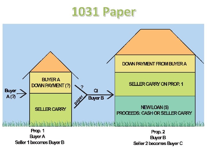 1031 Paper 