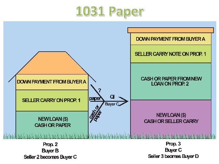 1031 Paper 