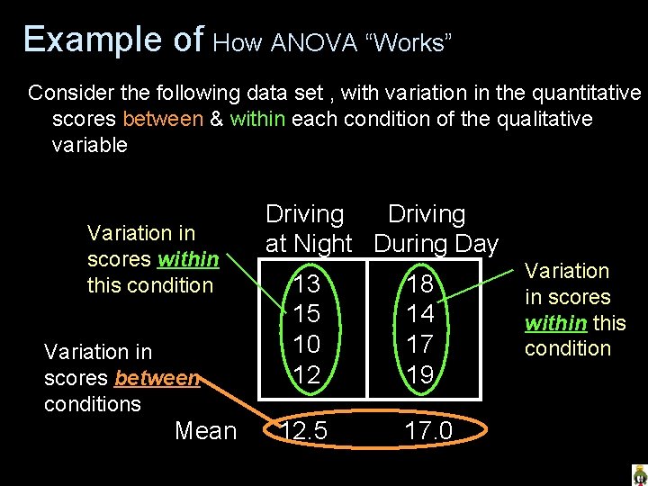 Example of How ANOVA “Works” Consider the following data set , with variation in