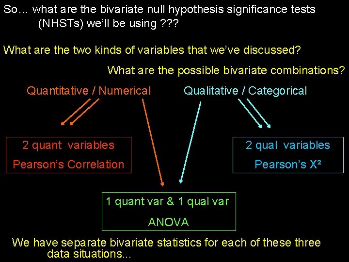 So… what are the bivariate null hypothesis significance tests (NHSTs) we’ll be using ?