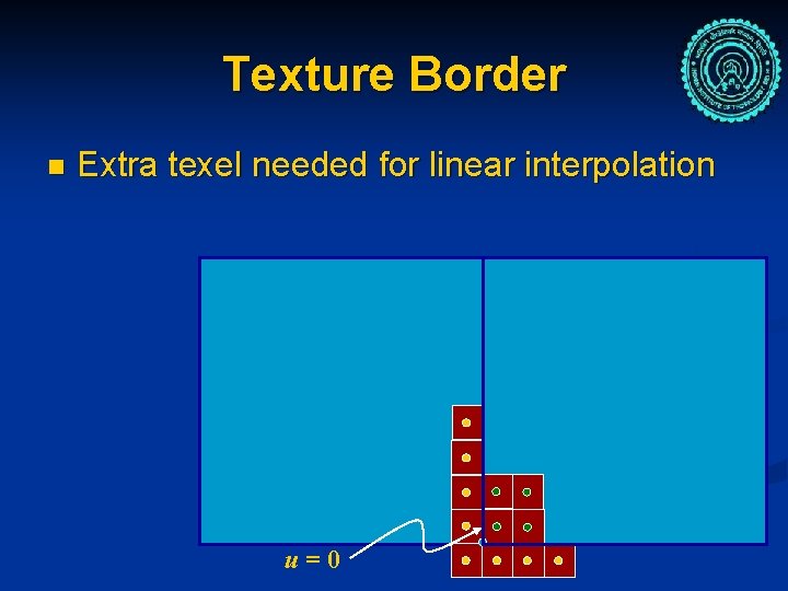 Texture Border n Extra texel needed for linear interpolation u=0 