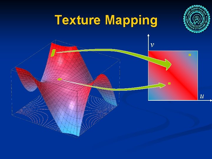 Texture Mapping v u 