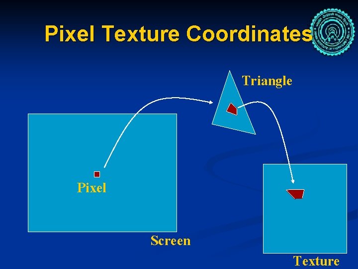 Pixel Texture Coordinates Triangle Pixel Screen Texture 