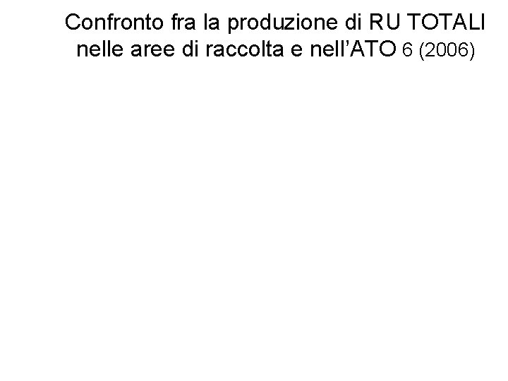 Confronto fra la produzione di RU TOTALI nelle aree di raccolta e nell’ATO 6