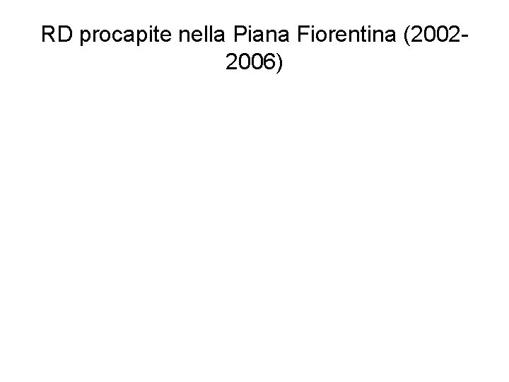 RD procapite nella Piana Fiorentina (20022006) 