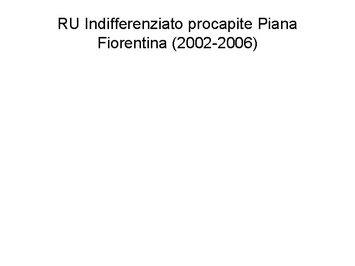 RU Indifferenziato procapite Piana Fiorentina (2002 -2006) 