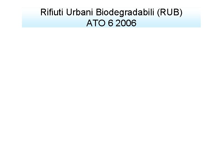 Rifiuti Urbani Biodegradabili (RUB) ATO 6 2006 