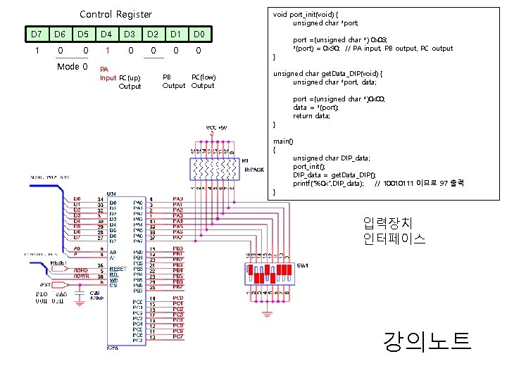 Control Register void port_init(void) { unsigned char *port; D 7 D 6 D 5