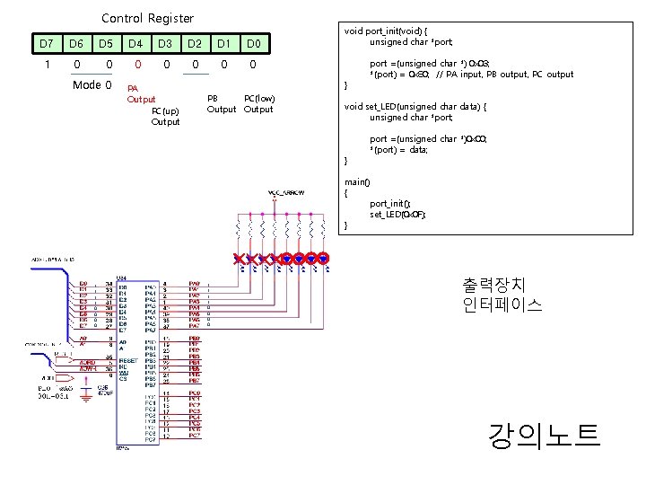 Control Register D 7 D 6 D 5 D 4 D 3 D 2