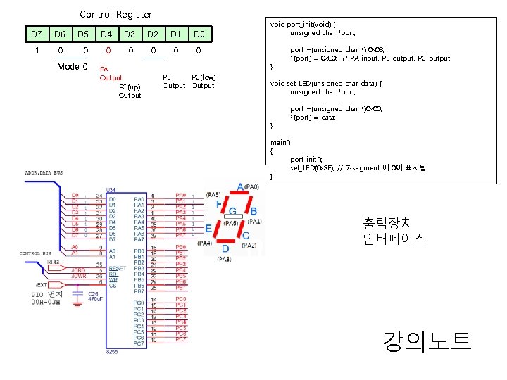 Control Register D 7 D 6 D 5 D 4 D 3 D 2