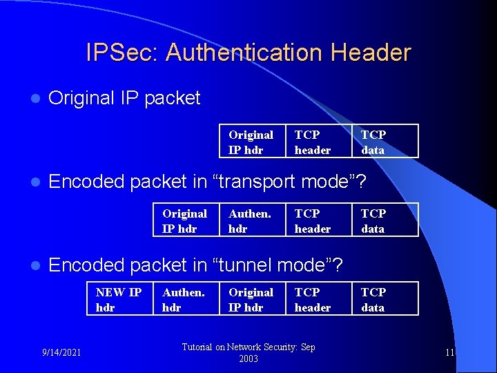 IPSec: Authentication Header l Original IP packet Original IP hdr l TCP data Encoded