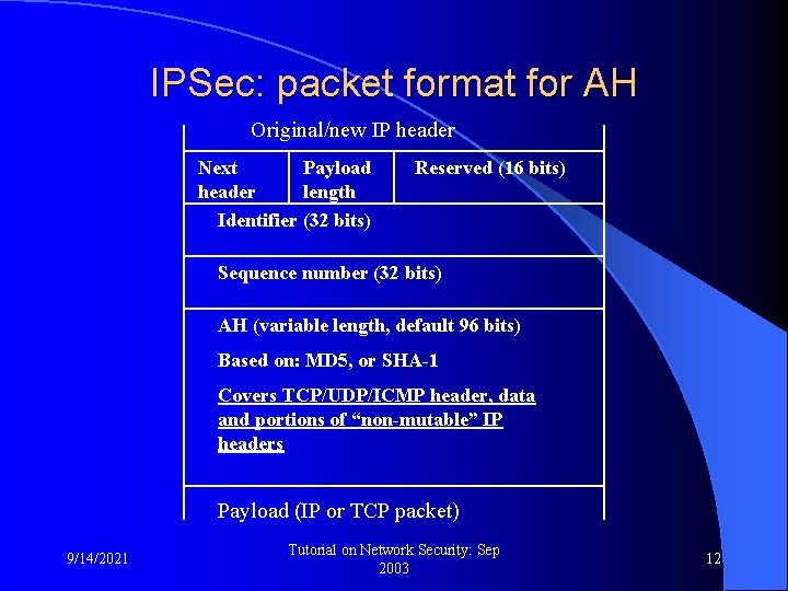 IPSec: packet format for AH Original/new IP header Next Payload header length Identifier (32