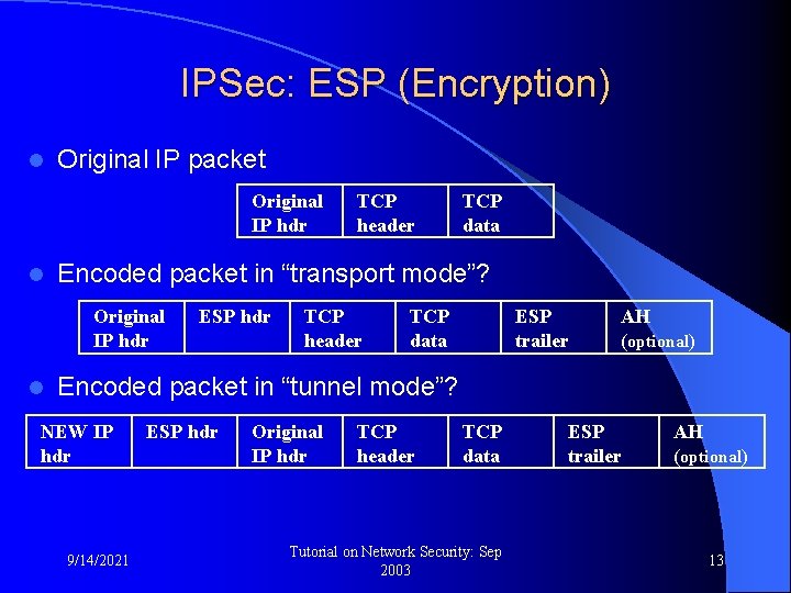 IPSec: ESP (Encryption) l Original IP packet Original IP hdr l TCP data Encoded