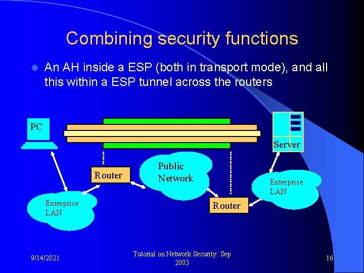 Combining security functions l An AH inside a ESP (both in transport mode), and