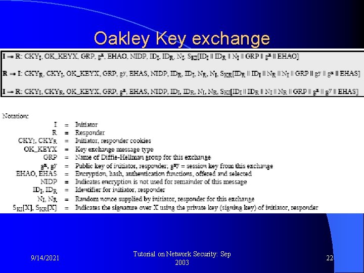 Oakley Key exchange 9/14/2021 Tutorial on Network Security: Sep 2003 22 
