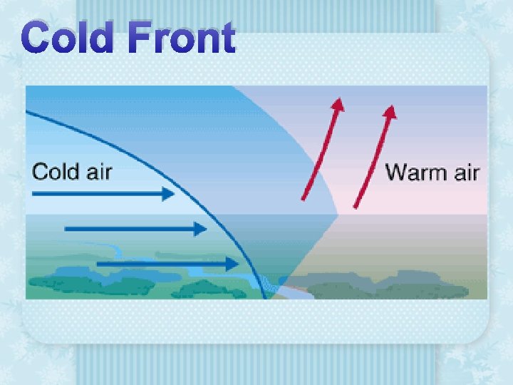 Cold Front 