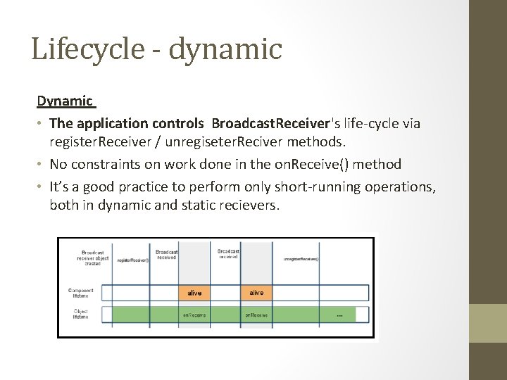 Lifecycle - dynamic Dynamic • The application controls Broadcast. Receiver's life-cycle via register. Receiver