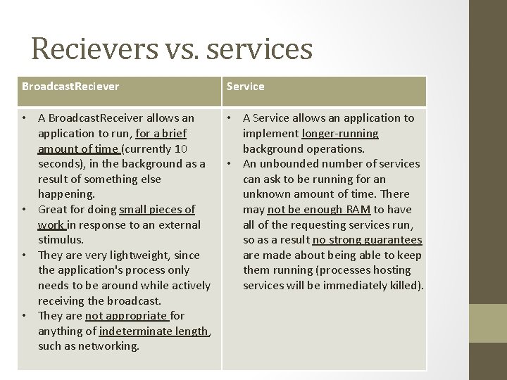 Recievers vs. services Broadcast. Reciever Service • A Broadcast. Receiver allows an application to