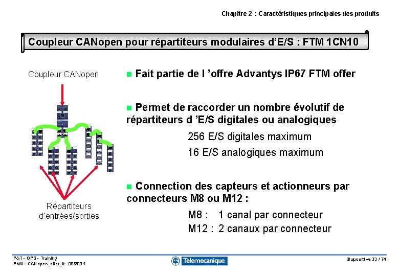 Chapitre 2 : Caractéristiques principales des produits Coupleur CANopen pour répartiteurs modulaires d’E/S :