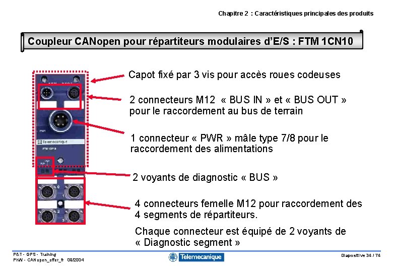 Chapitre 2 : Caractéristiques principales des produits Coupleur CANopen pour répartiteurs modulaires d’E/S :