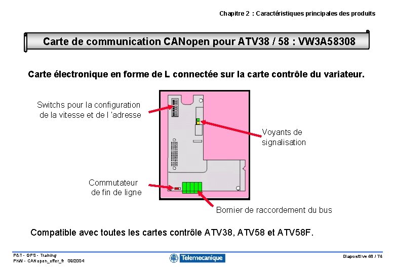 Chapitre 2 : Caractéristiques principales des produits Carte de communication CANopen pour ATV 38