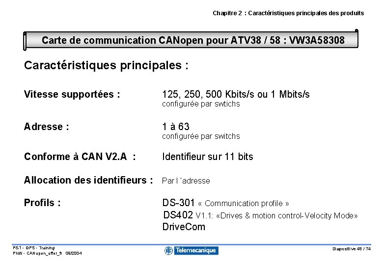 Chapitre 2 : Caractéristiques principales des produits Carte de communication CANopen pour ATV 38