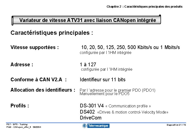 Chapitre 2 : Caractéristiques principales des produits Variateur de vitesse ATV 31 avec liaison