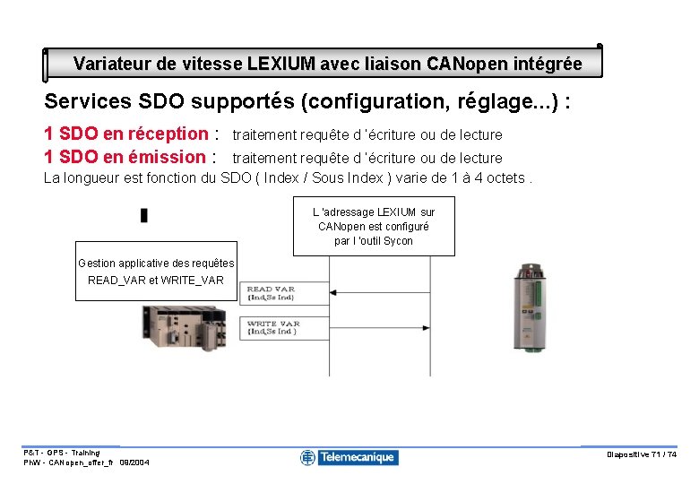 Variateur de vitesse LEXIUM avec liaison CANopen intégrée Services SDO supportés (configuration, réglage. .