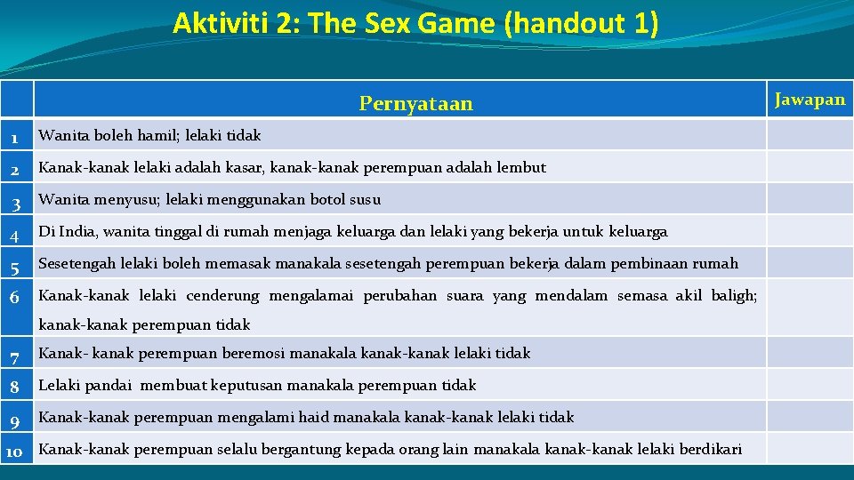 Aktiviti 2: The Sex Game (handout 1) Pernyataan 1 Wanita boleh hamil; lelaki tidak