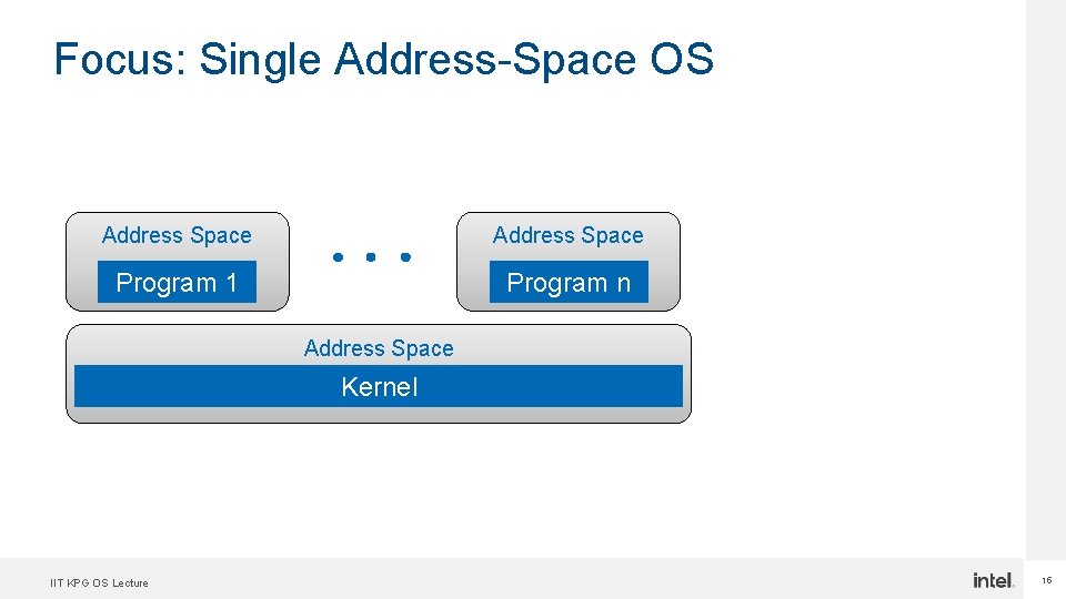 Focus: Single Address-Space OS Address Space Program 1 Program n Address Space Kernel IIT