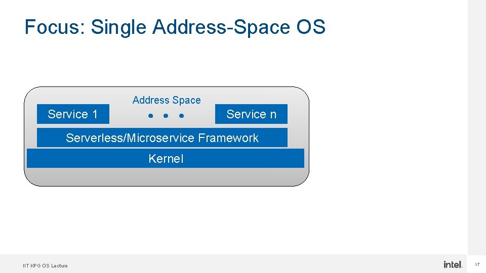 Focus: Single Address-Space OS Address Space Service 1 Service n Serverless/Microservice Framework Kernel IIT