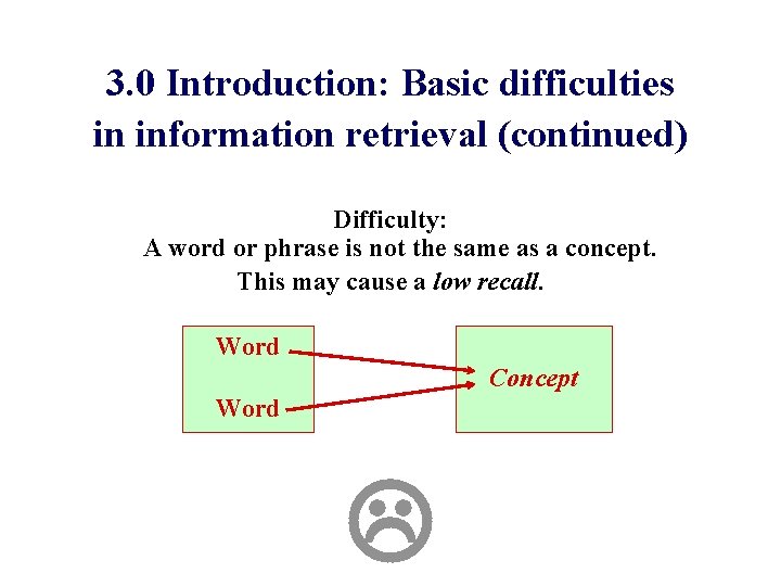 3. 0 Introduction: Basic difficulties in information retrieval (continued) Difficulty: A word or phrase
