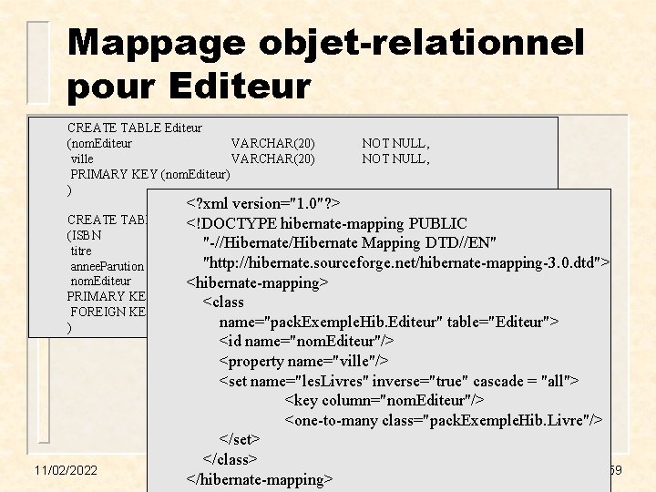 Mappage objet-relationnel pour Editeur CREATE TABLE Editeur (nom. Editeur VARCHAR(20) ville VARCHAR(20) PRIMARY KEY