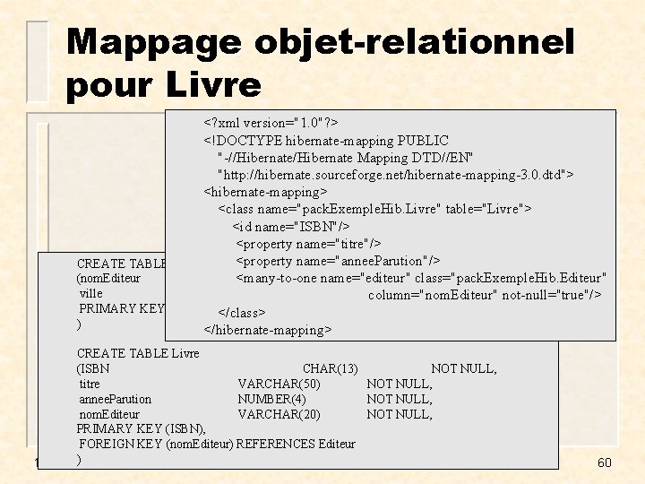 Mappage objet-relationnel pour Livre <? xml version="1. 0"? > <!DOCTYPE hibernate-mapping PUBLIC "-//Hibernate Mapping