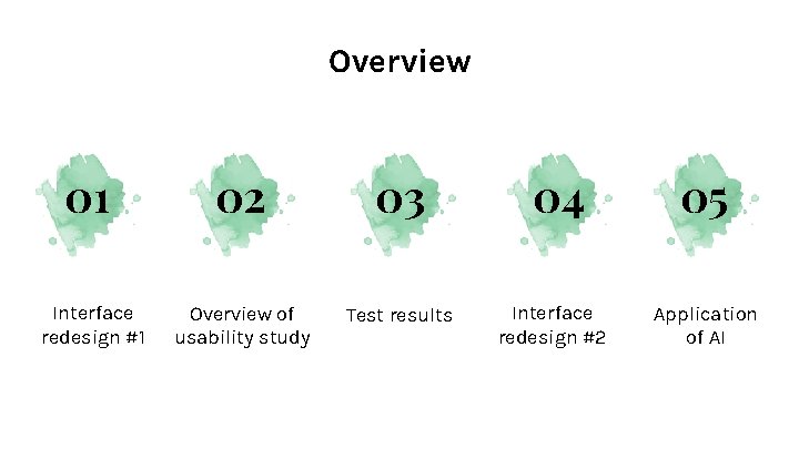 Overview 01 02 03 Interface redesign #1 Overview of usability study Test results 04