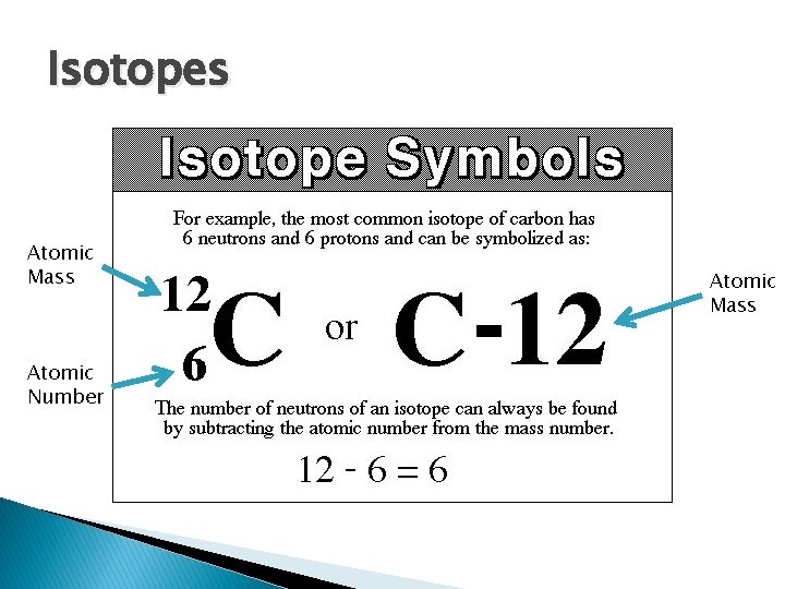 Isotopes Atomic Mass Atomic Number Atomic Mass 