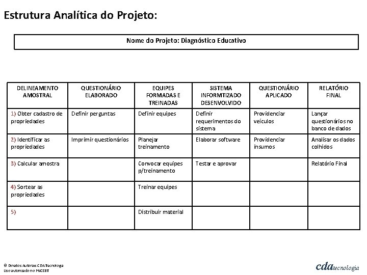 Estrutura Analítica do Projeto: Nome do Projeto: Diagnóstico Educativo DELINEAMENTO AMOSTRAL QUESTIONÁRIO ELABORADO EQUIPES