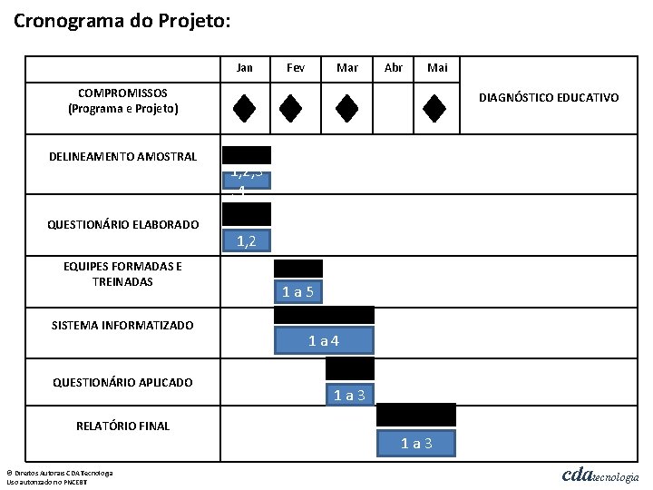 Cronograma do Projeto: Jan Fev Mar Abr Mai COMPROMISSOS (Programa e Projeto) DELINEAMENTO AMOSTRAL